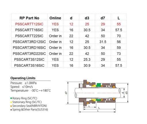 Cartridge seal thread in Grundfos Type 12mm Silicone carbide spec sheet