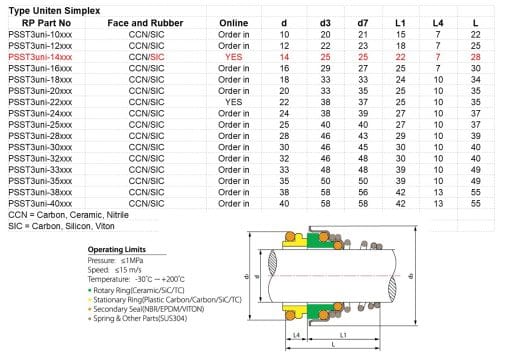 Type 3 Uniten 14mm Silicon carbide mechanical seal spec sheet