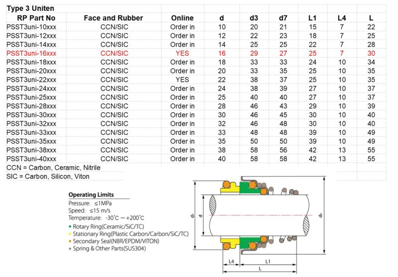 PSST3uni-16SIC spec sheet Type 3 Uniten 16mm spec sheet